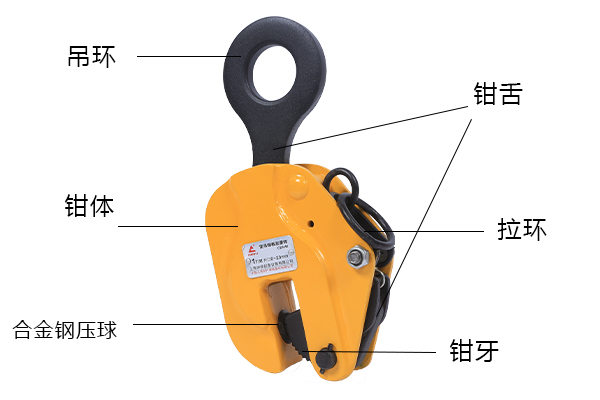 起重鉗各部位名稱圖解 起重鉗各部位名稱圖解