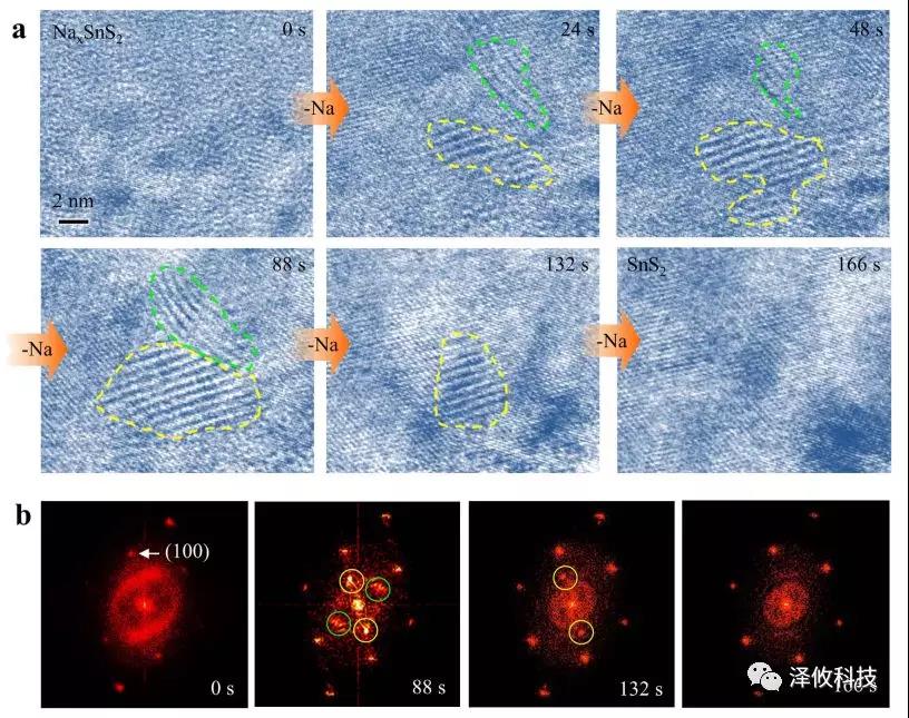 高分辨TEM觀測(cè)鈉離子抽出過(guò)程