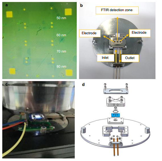 Adv. Mater.:國(guó)家納米中心利用紅外光譜原位識(shí)別液體中的納米級(jí)生物分子(圖3) 圖2 原位紅外光譜裝置實(shí)物.png