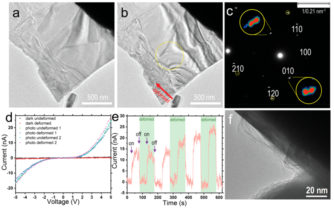 原位TEM光電力樣品桿實(shí)驗(yàn)數(shù)據(jù) 原位TEM光電力樣品桿實(shí)驗(yàn)數(shù)據(jù)