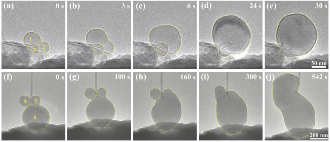 圖4 沉積在MWCNT/Na2CO3 or Li2CO3/CO2上的鈉/鋰金屬的EOR過(guò)程 圖4 沉積在MWCNT/Na2CO3 or Li2CO3/CO2上的鈉/鋰金屬的EOR過(guò)程