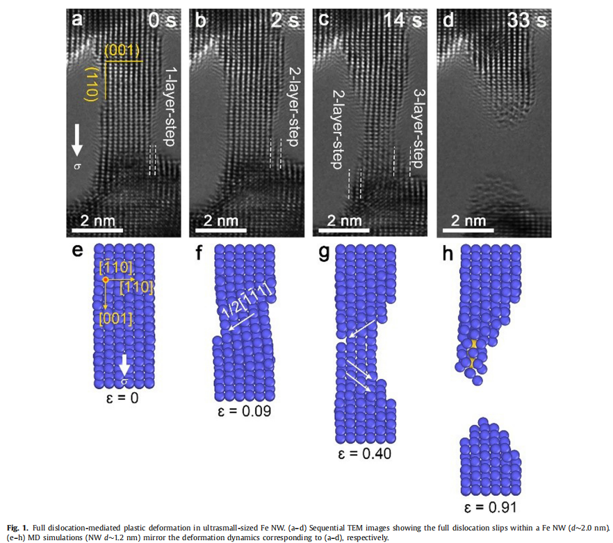 全位錯調(diào)制的塑性變形機(jī)制研究