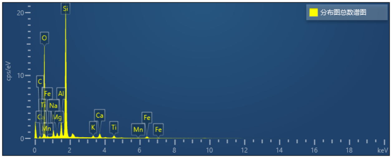 大理巖分布圖總數(shù)譜圖 大理巖分布圖總數(shù)譜圖