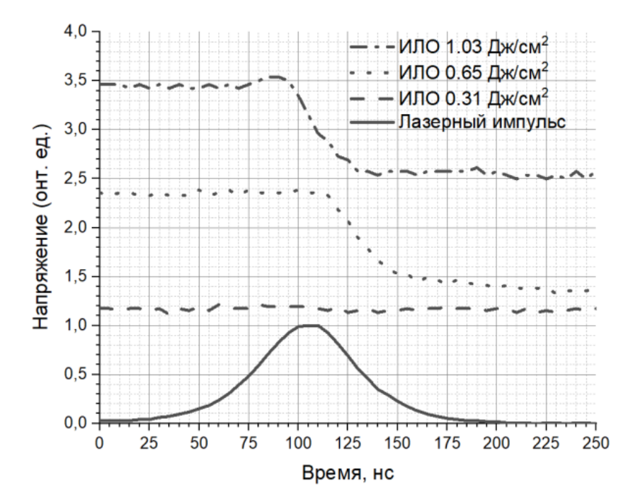 脈沖激光退火的示波圖 脈沖激光退火的示波圖