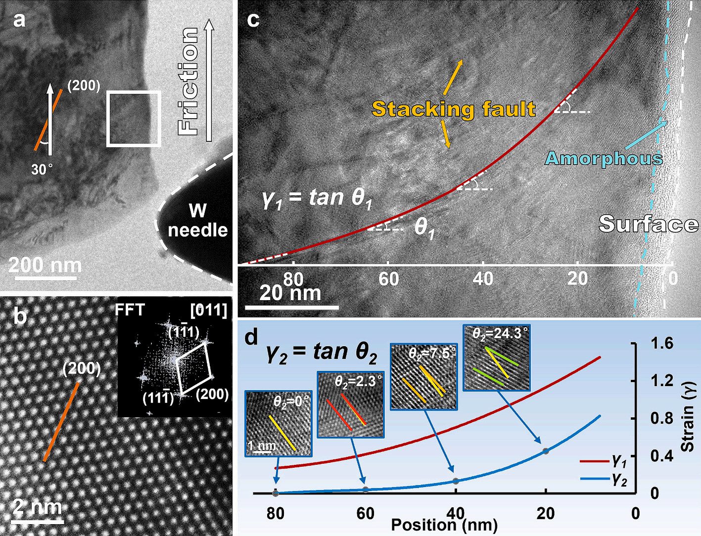 高熵合金在摩擦處理前后的微觀結(jié)構(gòu)表征 高熵合金在摩擦處理前后的微觀結(jié)構(gòu)表征