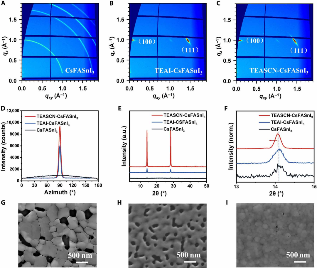 從厚度數(shù)據(jù)到器件性能:澤攸科技JS系列臺階儀在錫基鈣鈦礦研究中的實(shí)踐價值(圖6) 6.png