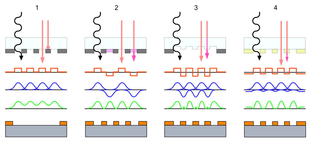 無掩模光刻機 無掩模光刻機