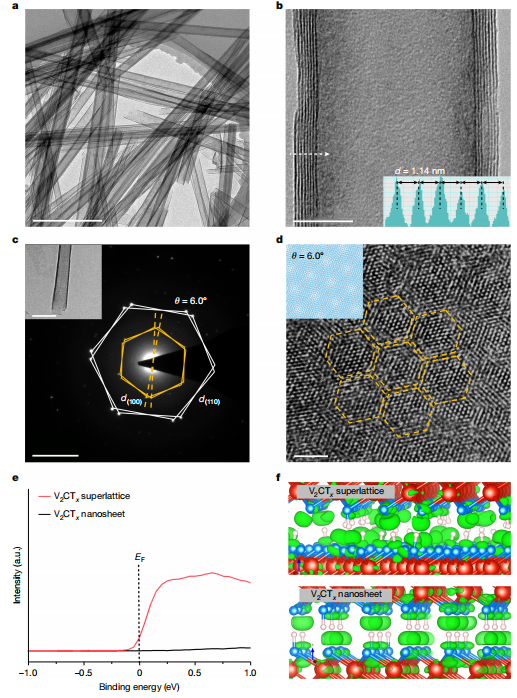 澤攸科技原位TEM樣品桿